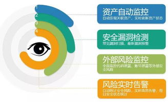誰(shuí)動(dòng)了我的奶酪？從挖礦腳本事件透視企業(yè)網(wǎng)絡(luò)安全與投資咨詢策略