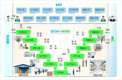 數(shù)字化轉(zhuǎn)型的關(guān)鍵一步 如何通過(guò)專業(yè)管理系統(tǒng)提升倉(cāng)儲(chǔ)與資產(chǎn)管理效能