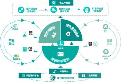 國(guó)網(wǎng)英大碳資產(chǎn) 專業(yè)碳資產(chǎn)管理綜合服務(wù)提供商，賦能企業(yè)綠色投資轉(zhuǎn)型